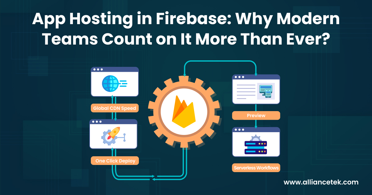 App Hosting in Firebase: Why Modern Teams Count on It More Than Ever?