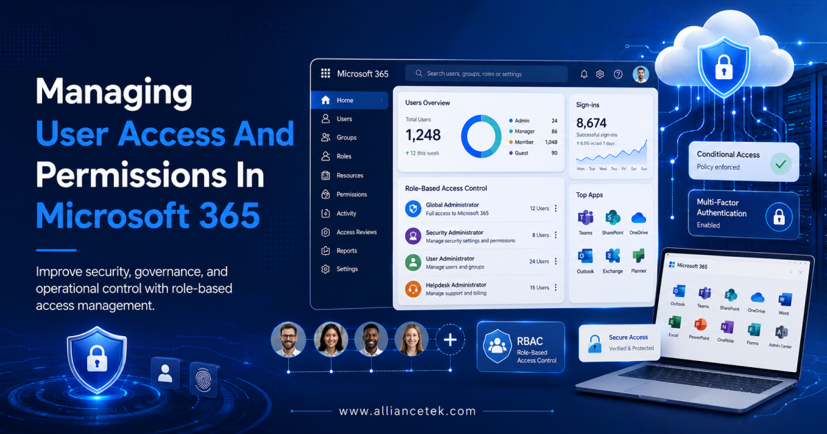 Managing User Access And Permissions In Microsoft 365 Managing User Access And Permissions In Microsoft 365