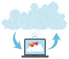 Cloud Computing Services