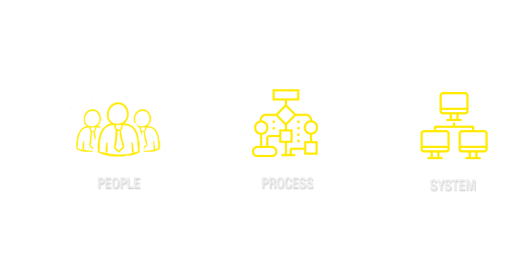 Scale your operations by Aligning your people, processes & systems