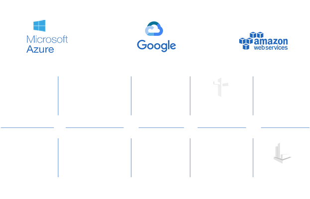 Cloud Computing Services & Solutions