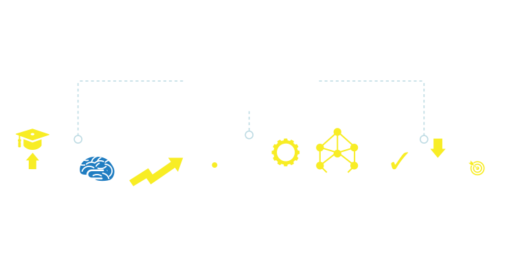 Corporate LMS Software