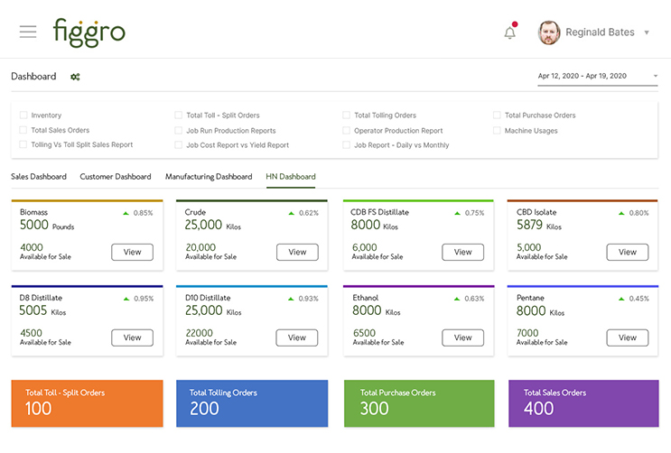 A Comprehensive cannabis ERP solution