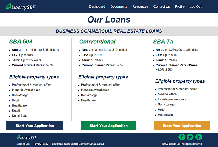 Real Estate Loan Application Portal AllianceTek Portfolio