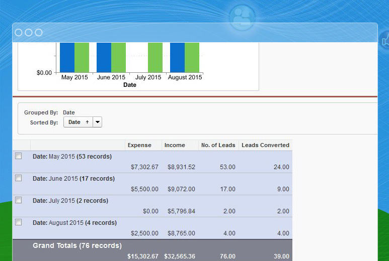 Salesforce Integration with Quickbooks