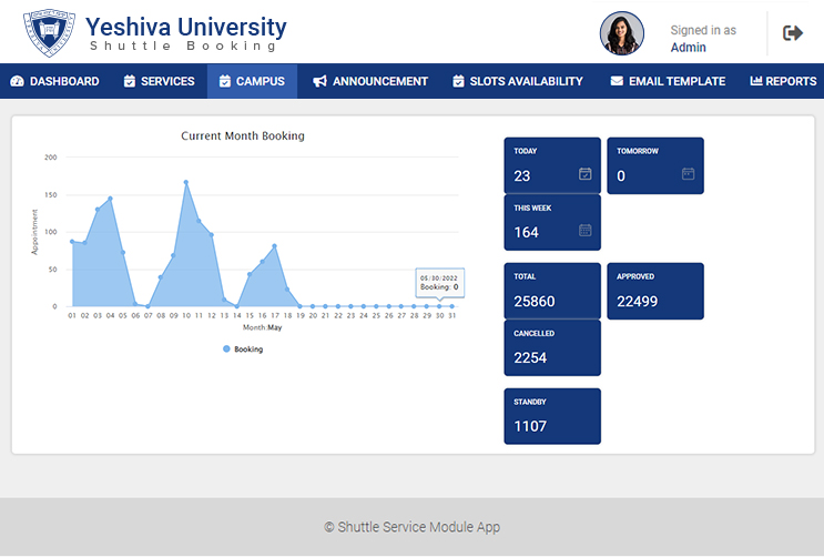 Online Educational Resource