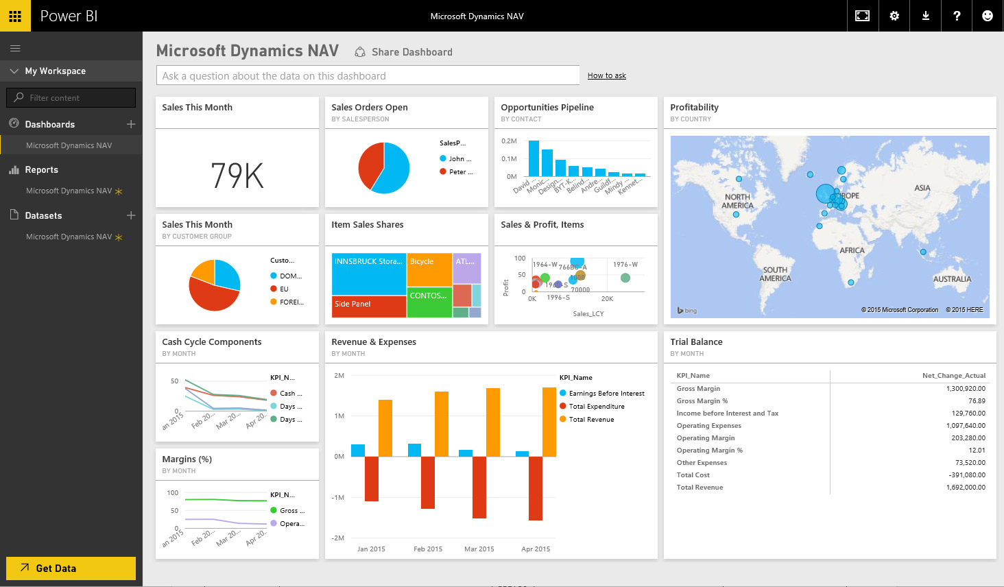 Business Intelligence Services