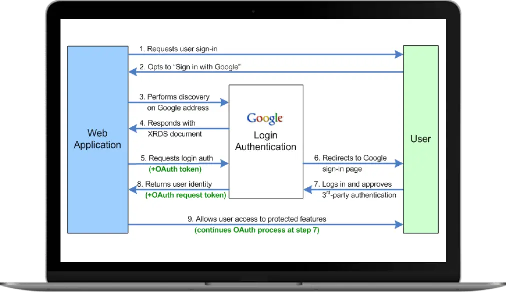 Technical Details Screen