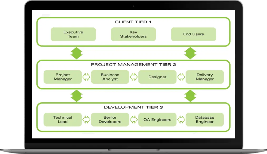 Outsourcing Screen