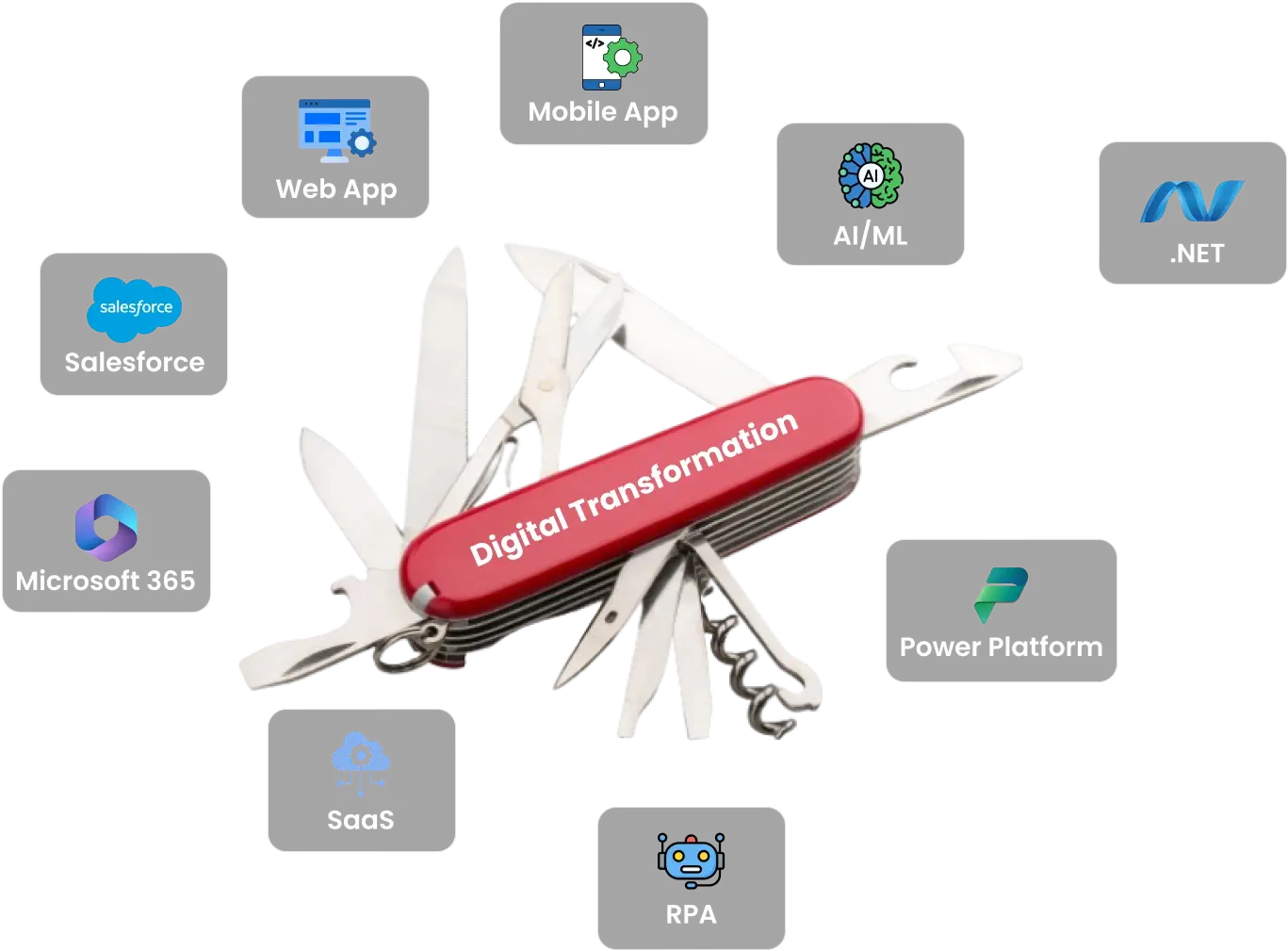 Digital Transformation Team Vector