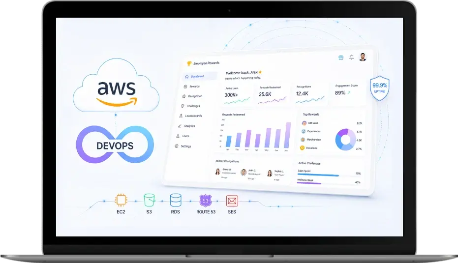 AWS DevOps Support Image