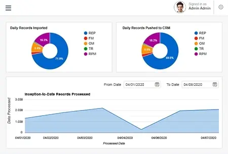 Data Processing & Analytics System