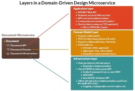 Micro Service