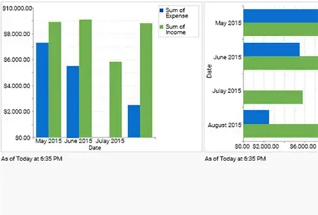 Salesforce Integration with Quickbooks