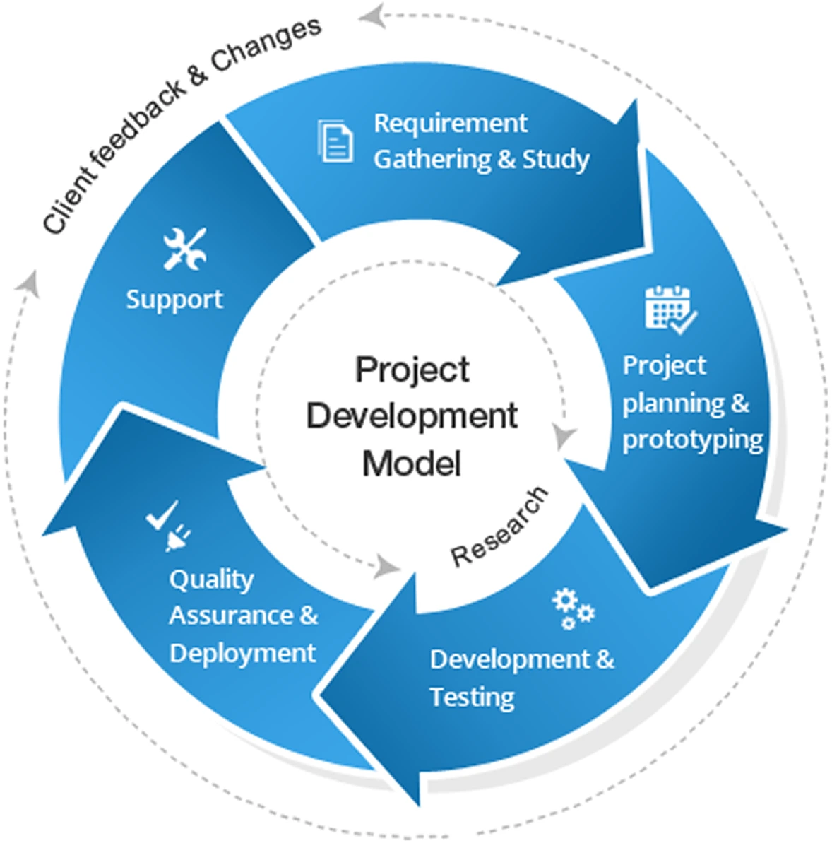Our Methodology Image