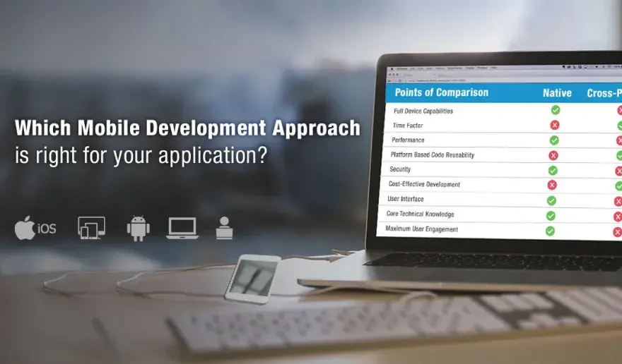 Deciding Which Mobile App Development Image